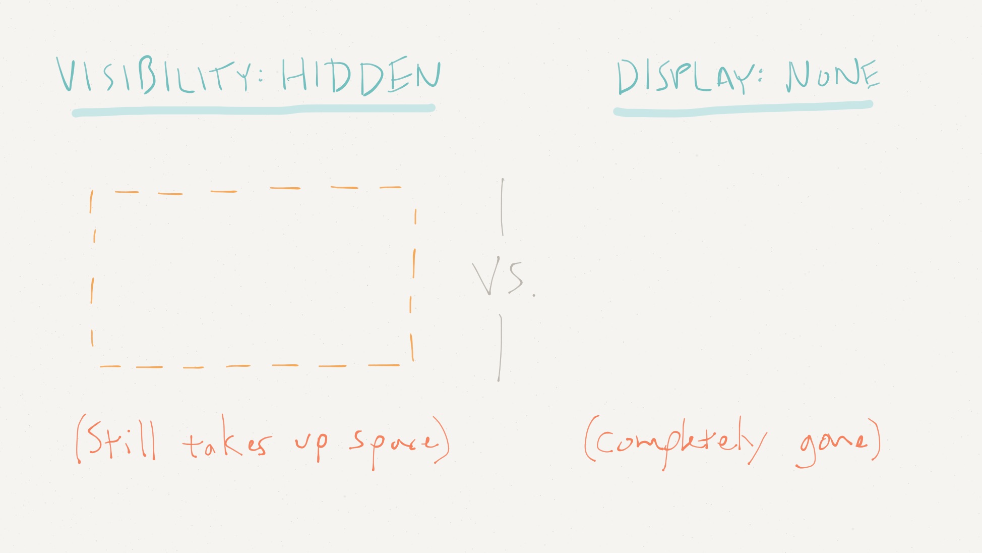 visibility: hidden vs. display: none